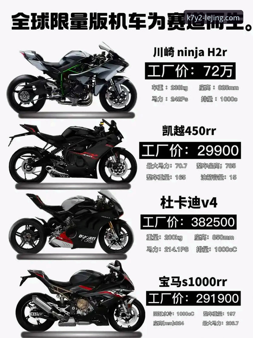 乐竞官方版教程 读懂世界超级摩托车锦标赛的致胜关键,从德比斯经典一役看实用竞技策略