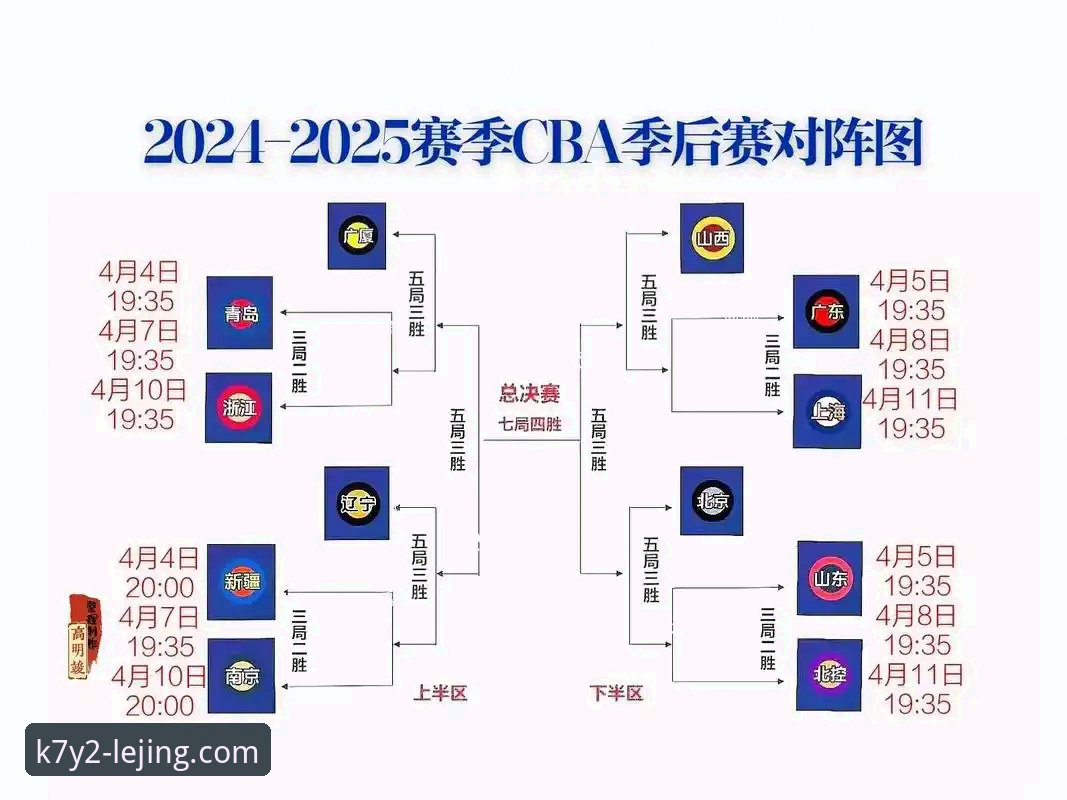 CBA季后赛观赛实用指南：浙江逆转宁波的战术分析与乐竞平台观赛技巧